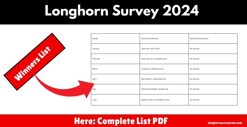 Longhorn Survey Winners List 2024